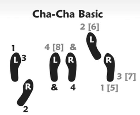Image result for Basic ChaCha Steps Beginners