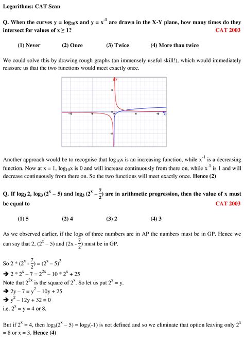 Image result for Math Library Logs