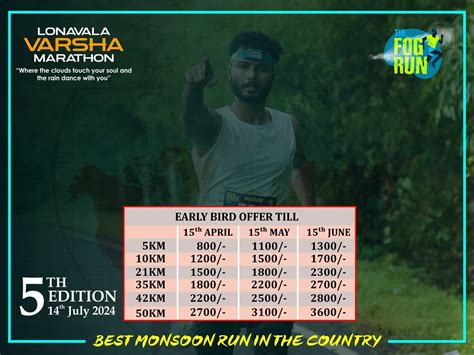 RaceMart - Lonavala Varsha Marathon 2024