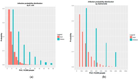 Microbial Risk Assessment of Tidal−Induced Urban Flooding in Can Tho ...