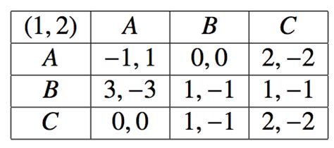 3X3 Matrix Nash 的图像结果