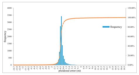 Application of Multi-Source Data Fusion Method in Updating Topography ...