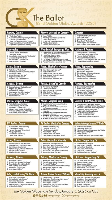 Golden Globe Printable Ballot 2025 - Free Printable Blank Worksheets ...