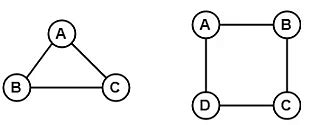 Types of Graphs in Graph Theory - Engineering Mathematics - Civil ...