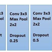 Image result for How Image Classification Works