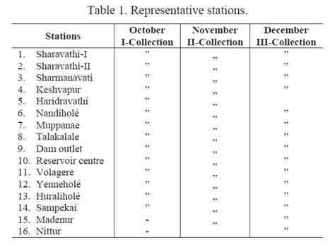 Materials and Methods