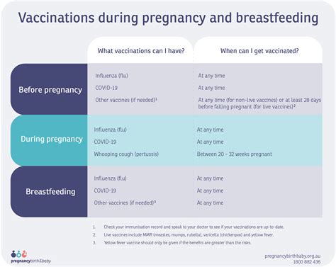 Hepatitis B Vaccine And Pregnancy at Frank Keith blog