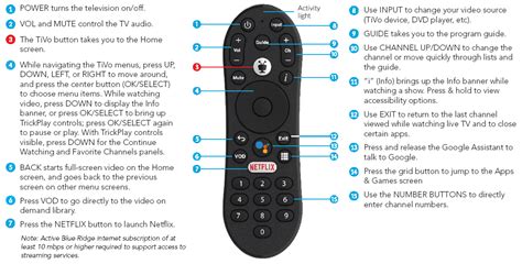 How to Use Blue Stream Remote 的图像结果