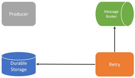 How to Design Code 的图像结果