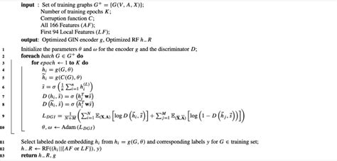 Image result for Algorithm Using Pseudocode