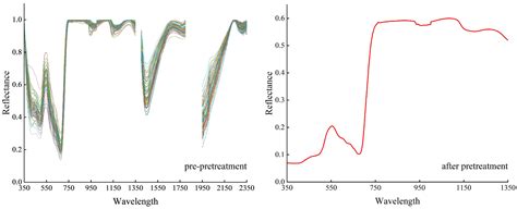Spectral Variations of Reclamation Vegetation in Rare Earth Mining ...