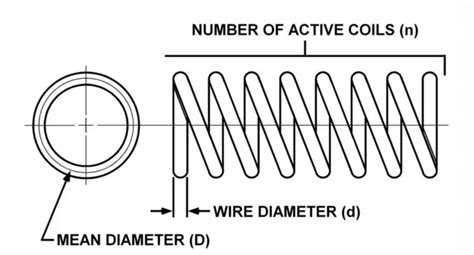 Image result for Torque Spring Stiffness