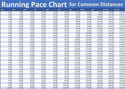 Running Pace Chart by Race Length - Triathlon Newbies
