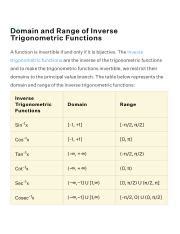 Image result for Inverse Tangent Graph