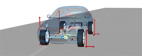 Image result for Open Source Vehicle Dynamics Simulation