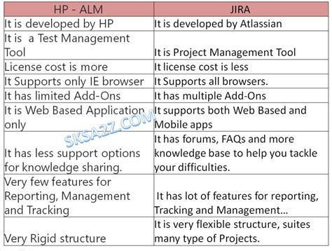 Image result for Software Testing Tools Names