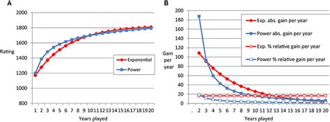 Image result for Power Function Line