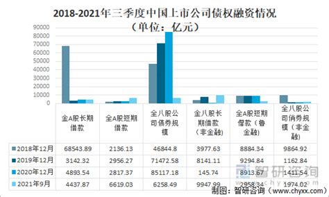 2021年中国境内上市公司运行情况：营业总收入64.97万亿元，同比增长19.81% [图] 一、上市公司数量及分布2021年，全市场新增上市 ...