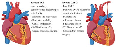 Left Main Coronary Artery Disease—Current Management and Future ...