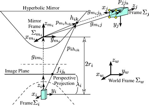 Panoramic Modle 的图像结果