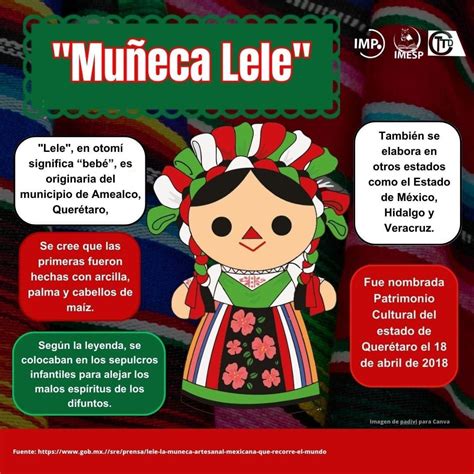 Pin de Lili Arellano en FRIDAS 🎀 | Muñecas de trapo personalizadas ...