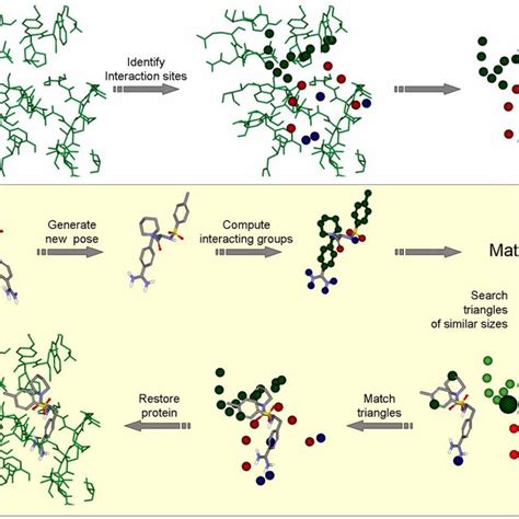 Image result for Max Matching Algorithm