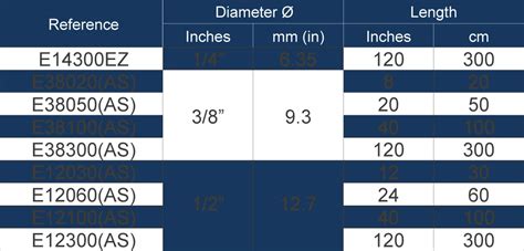 Image result for Rod Building Thread Size Chart