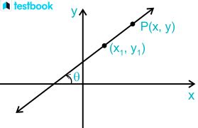 Image result for Point-Slope Explained