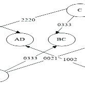 Object Code Level 的图像结果