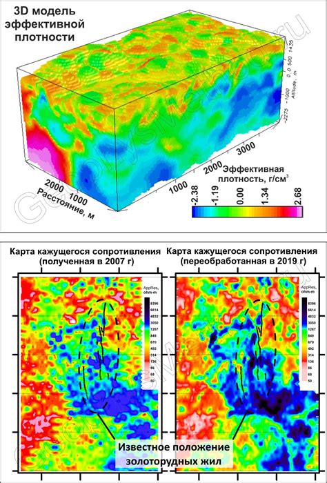 Image result for Geophysical Data Processing