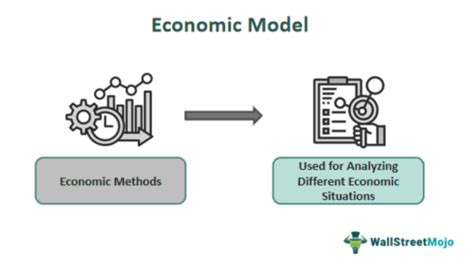 Image result for Example of Economic Modeling