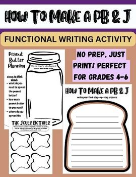 Rezultat imagine pentru Functional Writing Formats