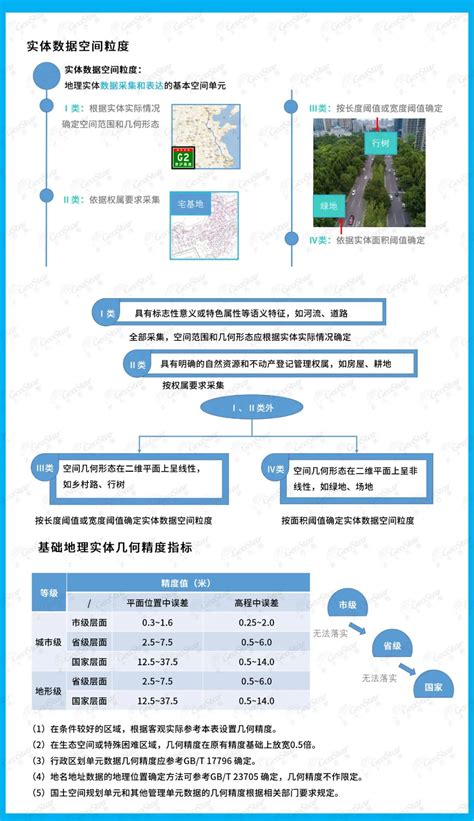 温州3d可视化建模,数字孪生虚拟工厂3D交互模型,智慧城市园区三维仿真模型 - 哔哩哔哩