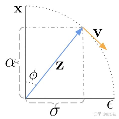 Diffusion MATLAB 的图像结果