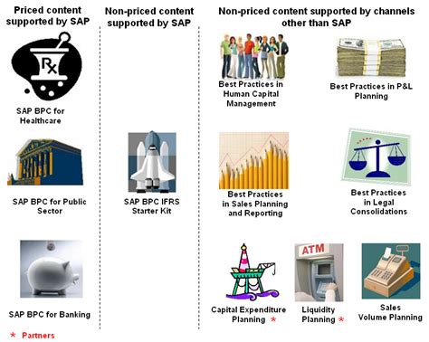 Image result for SAP Master Data Extract