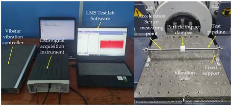 Experimental Investigation of the Vibration Reduction of the Pipeline ...