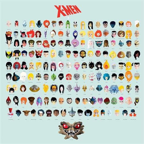 Who Are The Main X-Men Characters at Sebastian Vosz blog