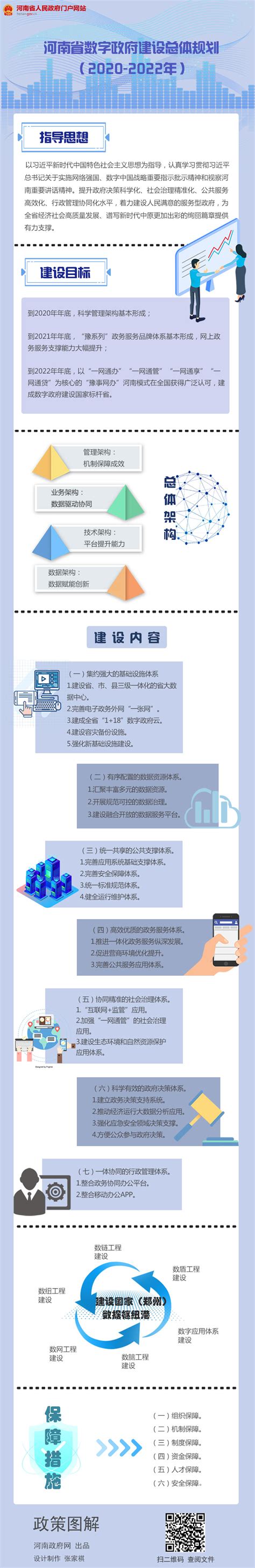 图解：河南省数字建设整体规划（2020-2022年）_政策图解_河南省人民政府门户网站