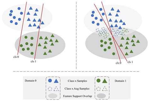 Minimization Model 的图像结果