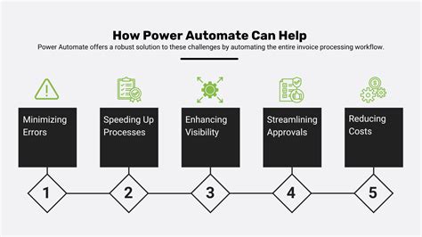 Power Automate Invoice Processing 的图像结果