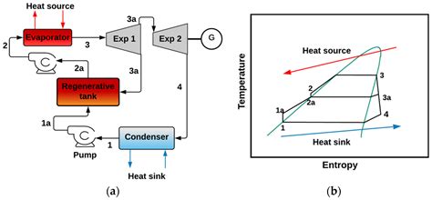 A Comprehensive Review of Organic Rankine Cycles