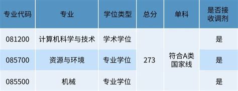 东莞所有大学录取分数线2023参考：2022年各高校在东莞录取分数线一览表-高考100