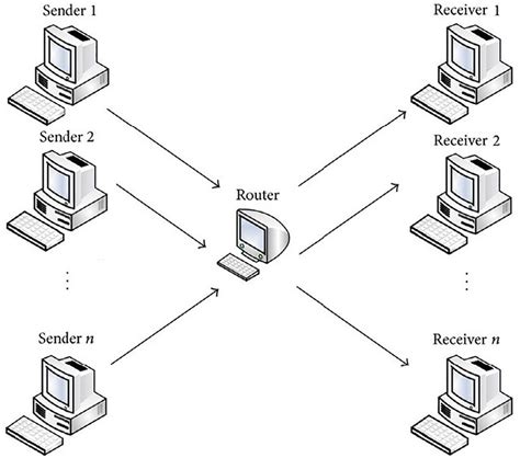 Network Simulation 的图像结果