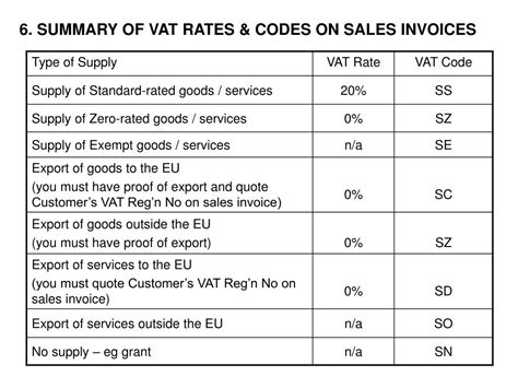 VAT Code 的图像结果