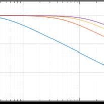 Image result for 6 Step Commutation Waveform
