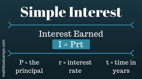 Image result for simple interest formula examples