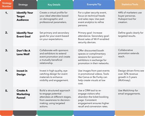 Event Highlight Promotion 的图像结果