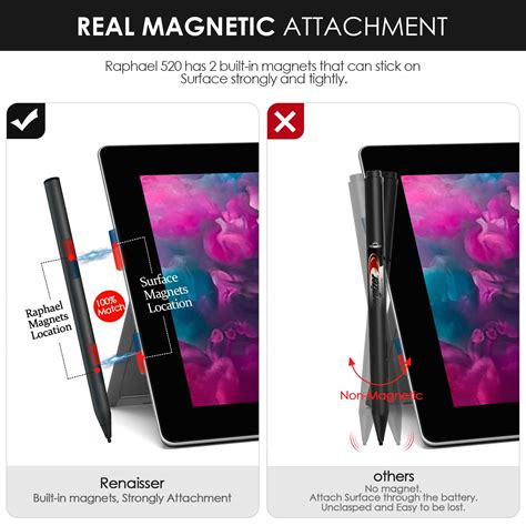 Renaisser Stylus Pen for Surface, Raphael 520 Magnetic Stylus Pen, 4096 ...