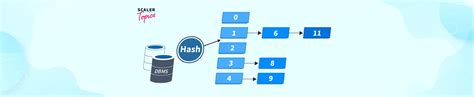 DBMS Hashing 的图像结果