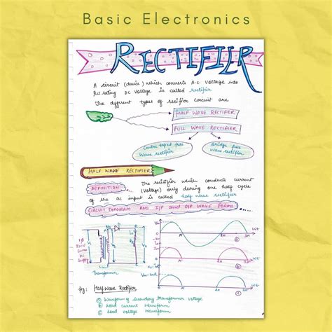 Electronics Lecture Notes 的图像结果